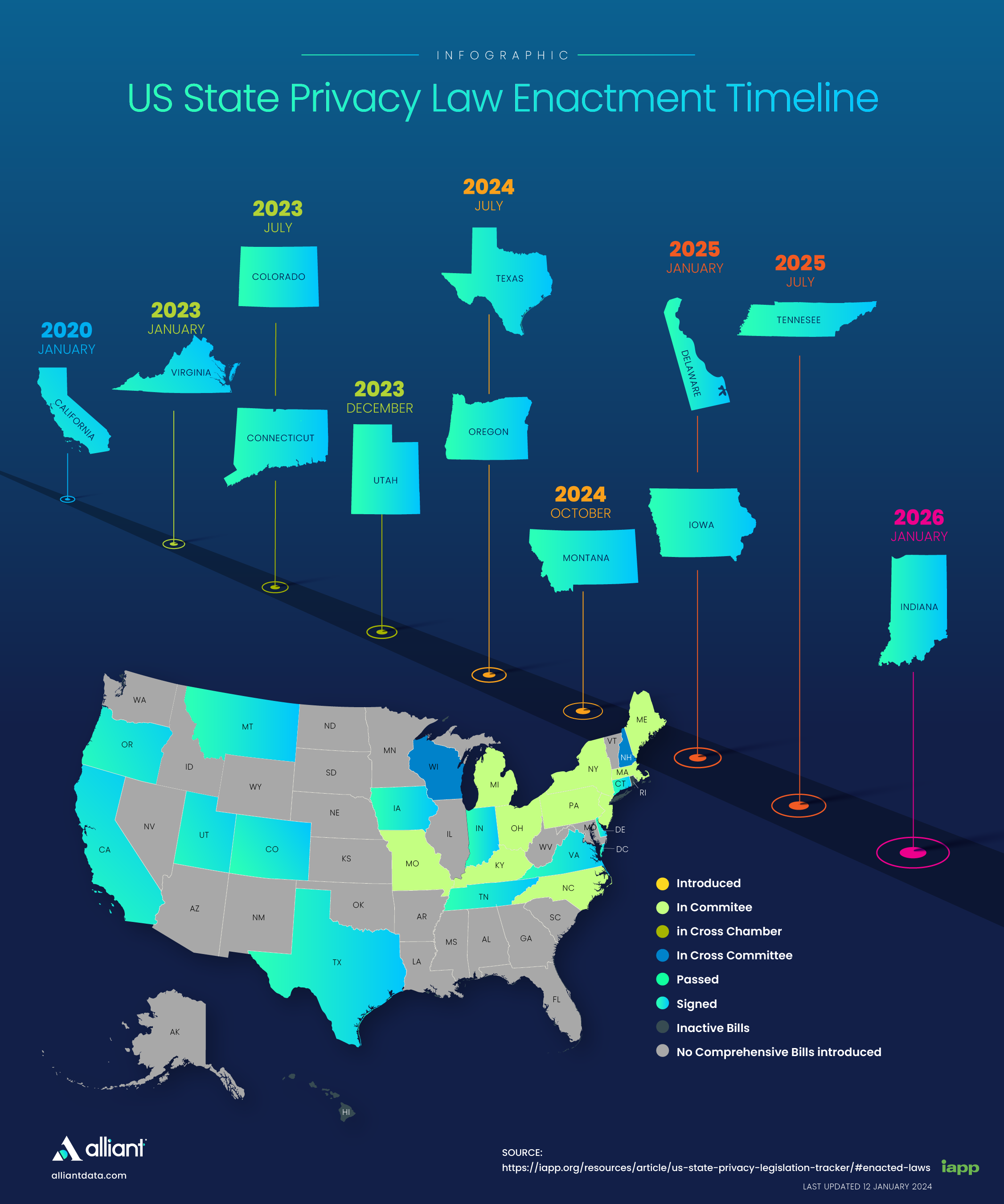 Us State Privacy Law Timeline
