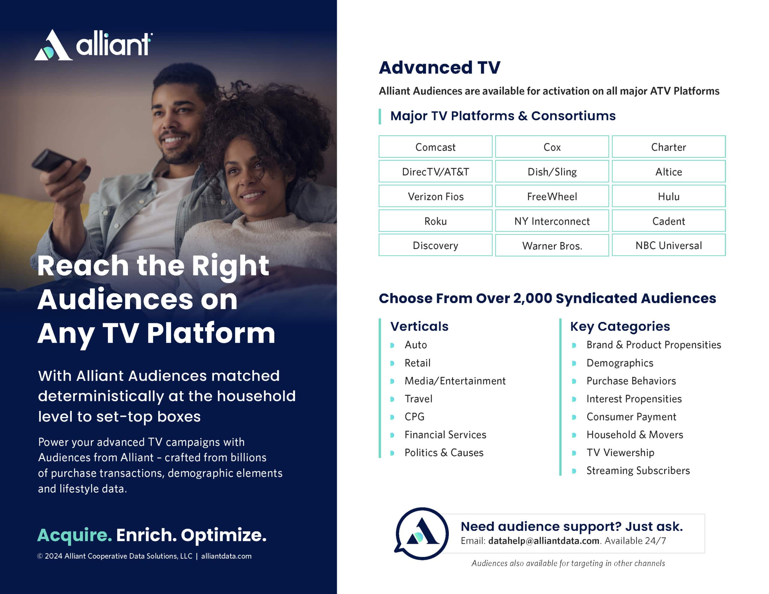 Advanced TV syndicated audiences infographic.