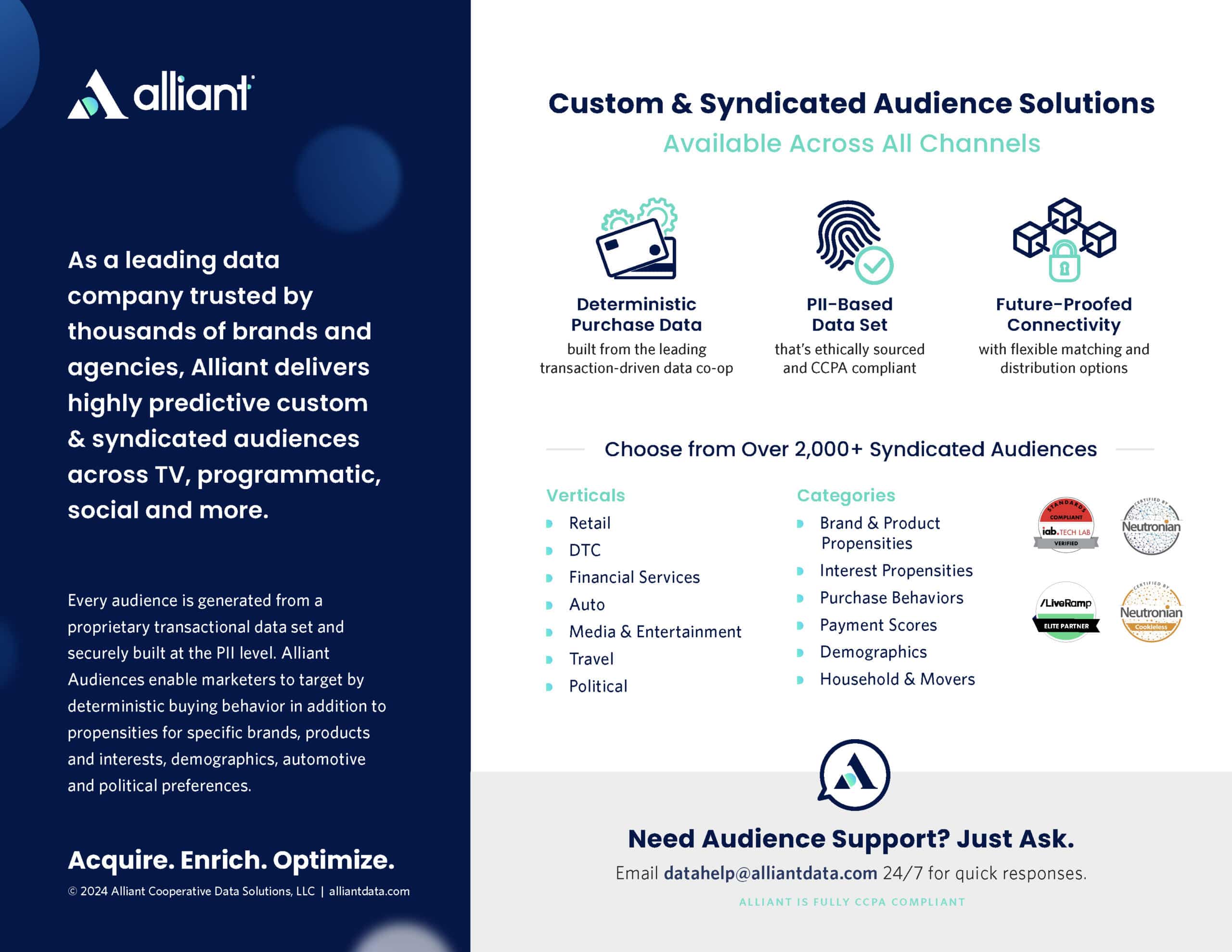 Infographic featuring Alliant's custom & syndicated audience solutions.