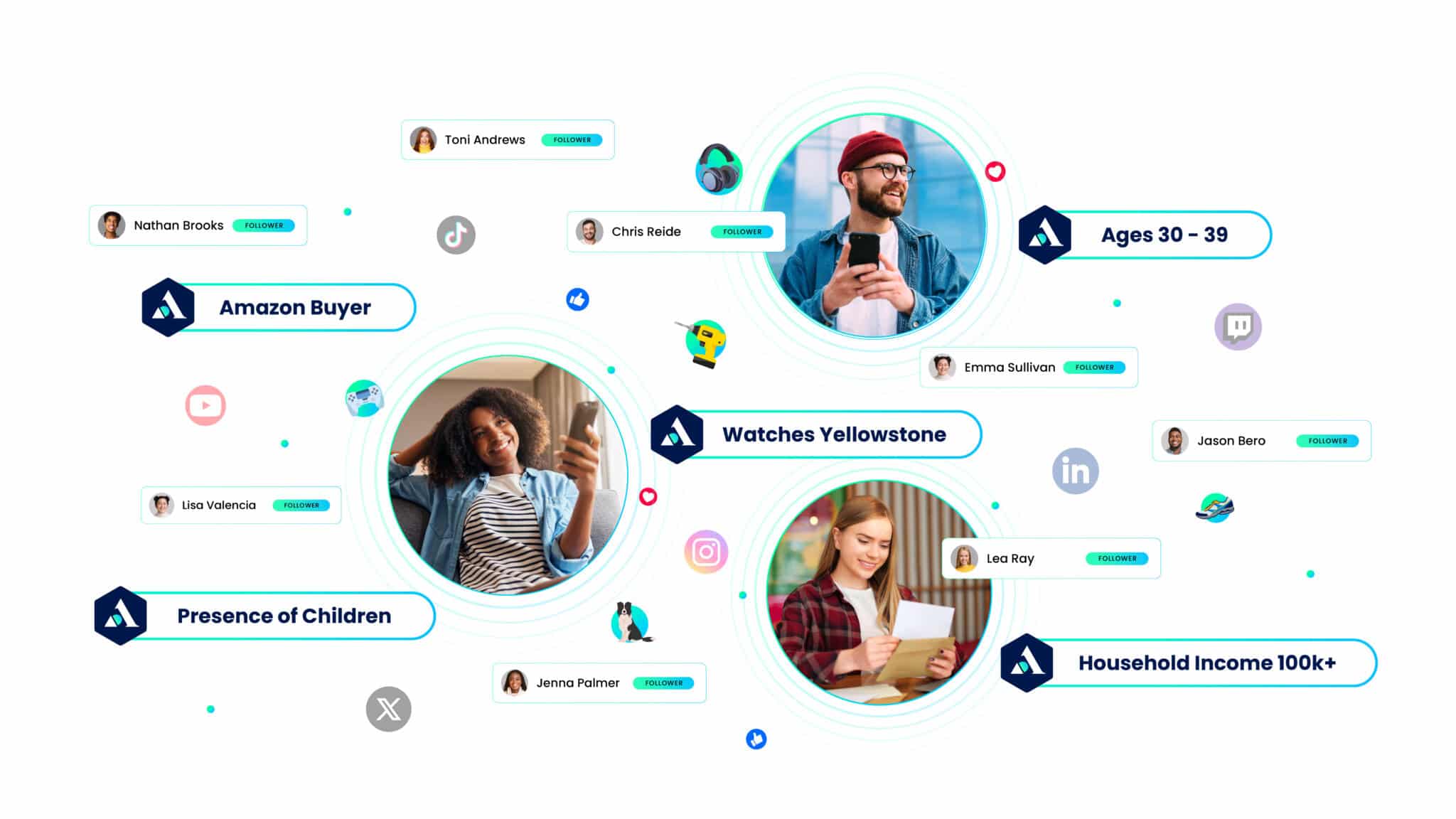 2025_Social_Audiences_Supplemental